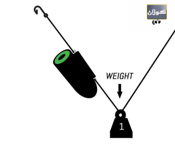 تەكنەلۆژیای نوێ و راوە ماسی